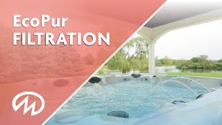 EcoPur filtration feature video